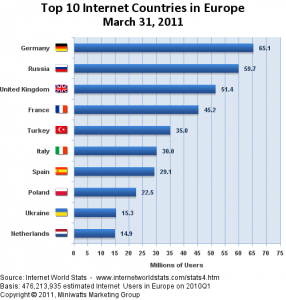 europe2011top